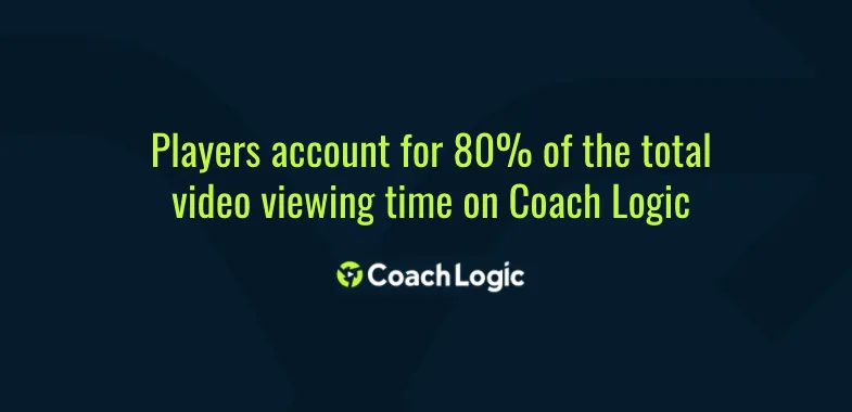 Your team are watching more video than you
