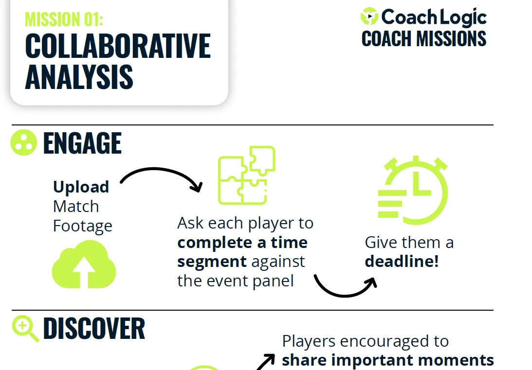 Player first analysis saves you 4 hours, and a lot of heart ache!