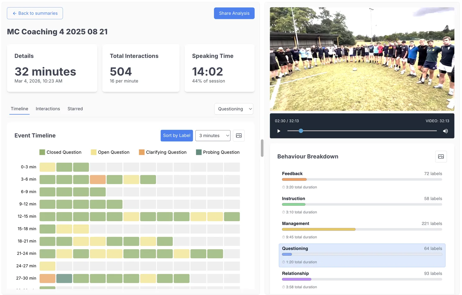 SAM now has an interactive Dashboard